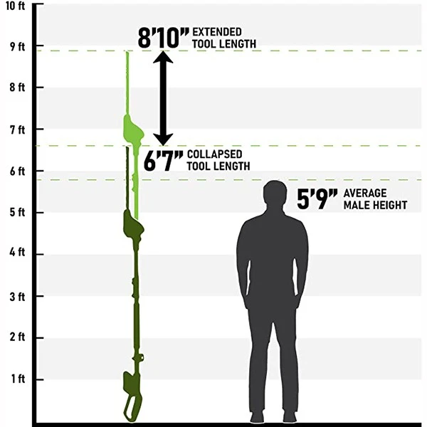 Cordless Pole Hedge Trimmer